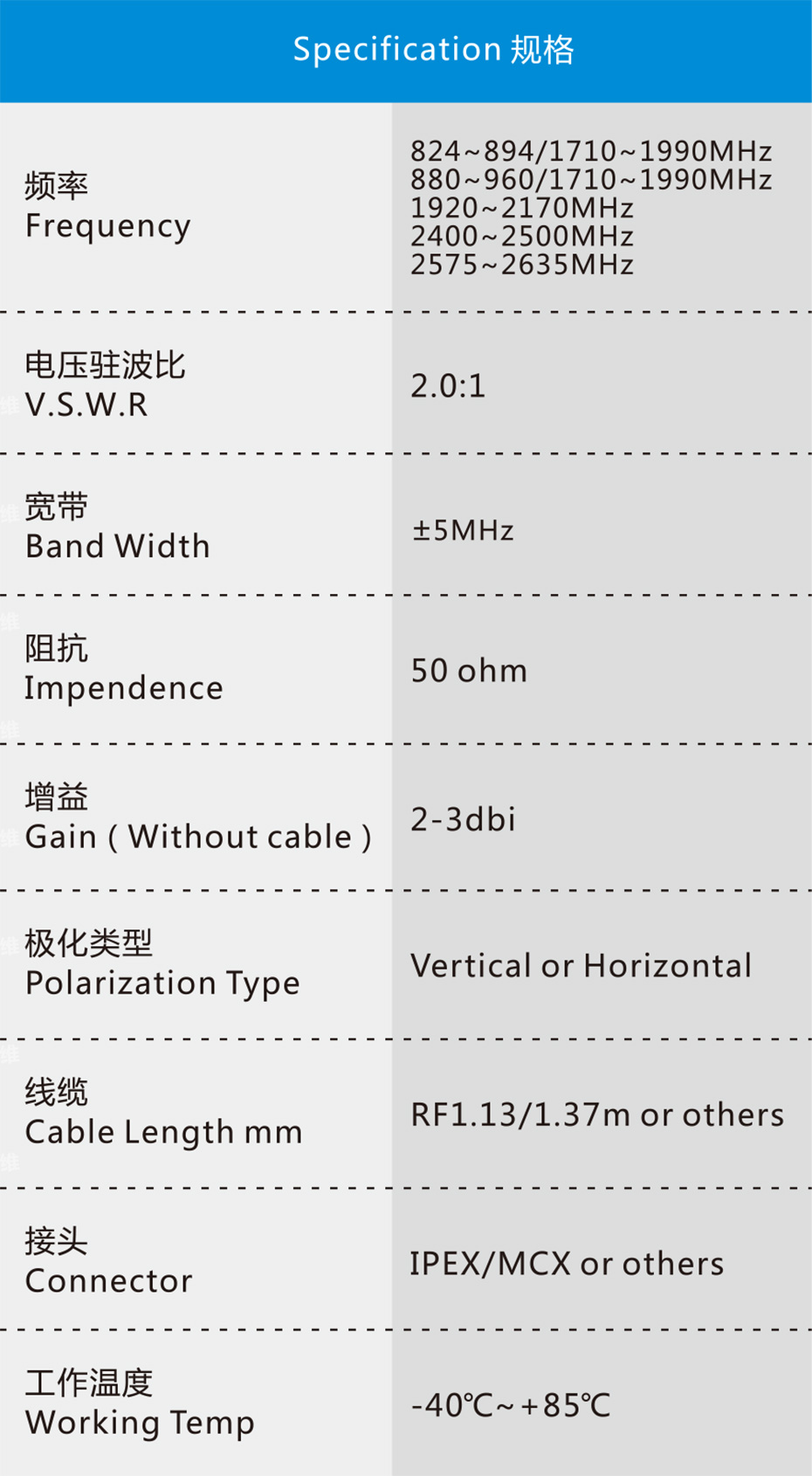 2G/3G/4G/WIFI内置天线